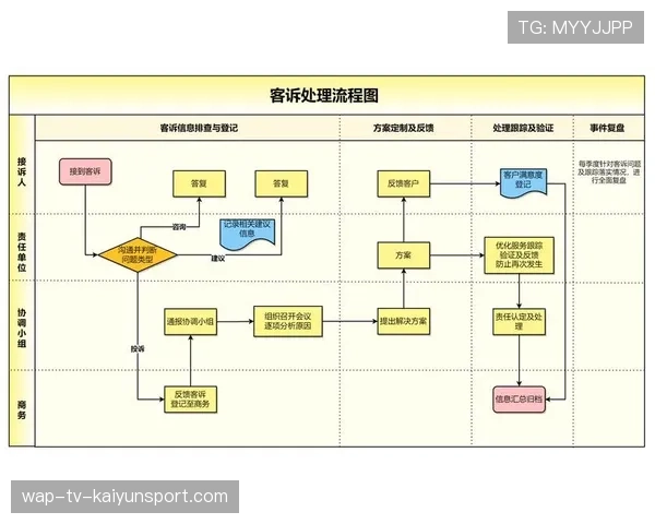 青训学员家长投诉处理流程与透明化公示样式，青训学员家长投诉处理流程与透明化公示样式怎么写